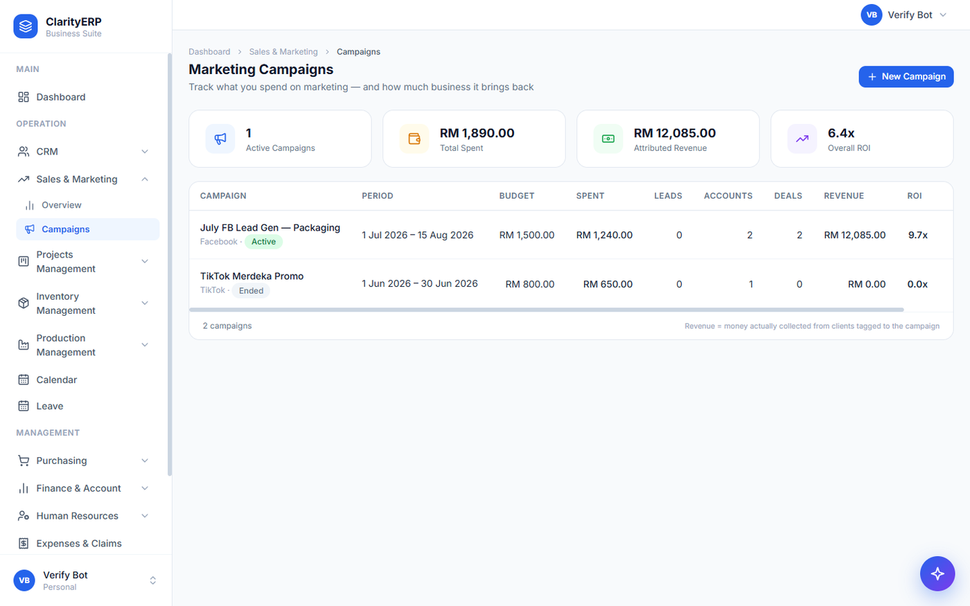 Marketing campaigns with spend, attributed revenue and ROI per campaign